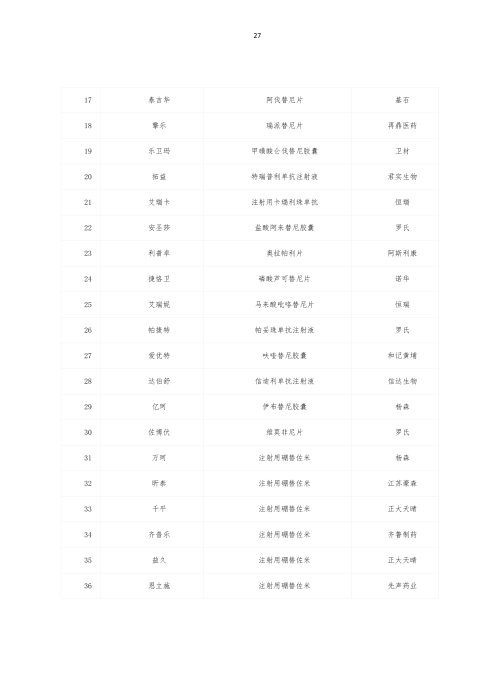 挂网：太保个人医疗保险（U2024版A款）健康管理服务手册V4_26