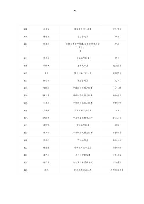 挂网：太保个人医疗保险（U2024版A款）健康管理服务手册V4_31