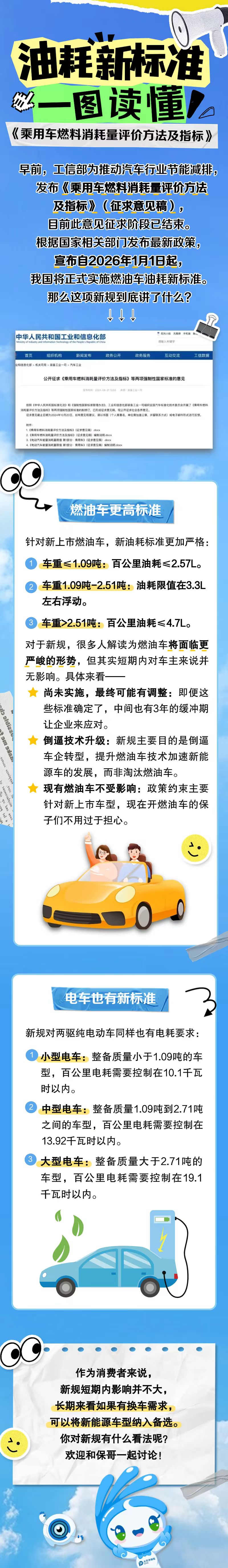 油耗新标准，一图读懂