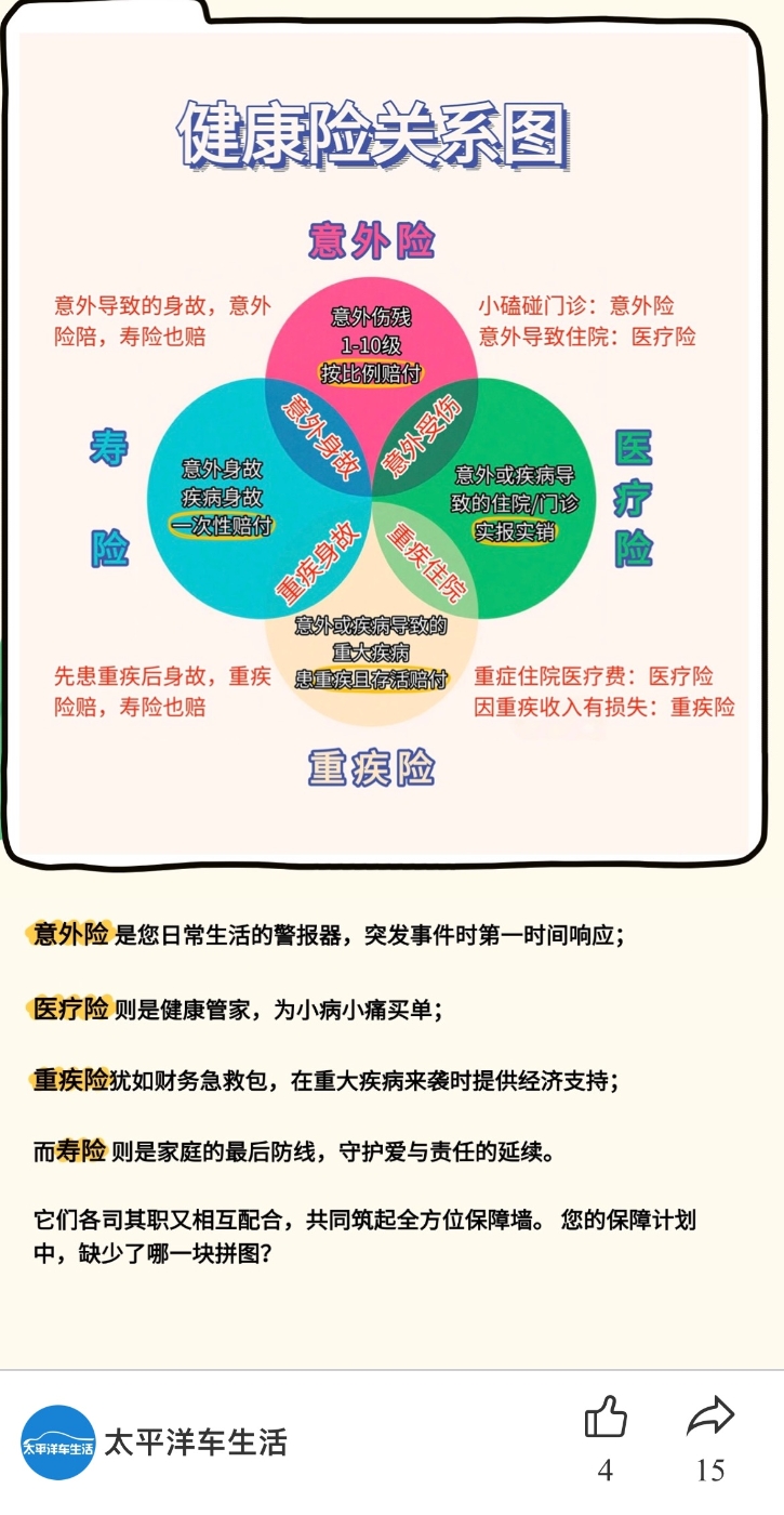 车生活保险知识（发官网）