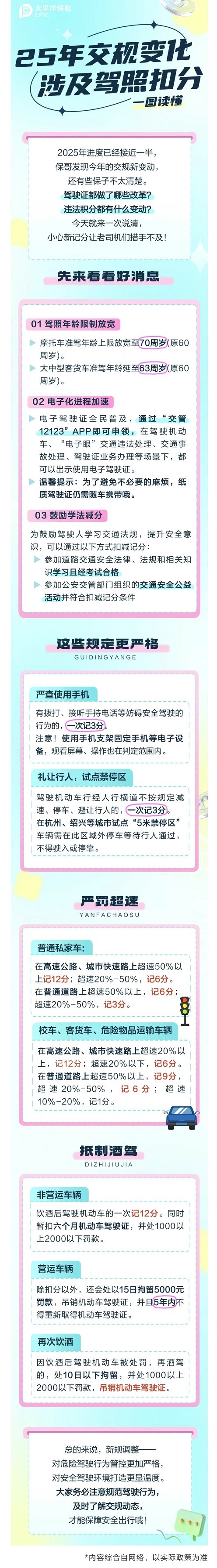 21.【车主宝典】25年交规新变化！小心一次扣12分
