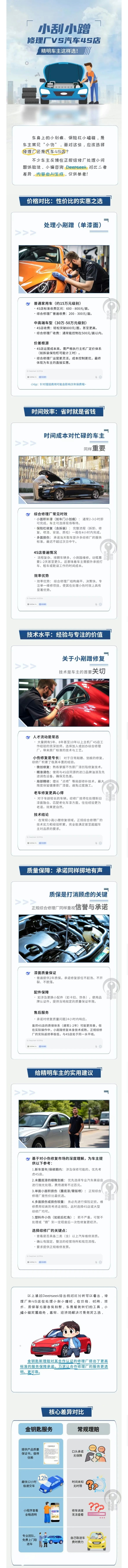 31.小刮小蹭，修理厂VS汽车4S店