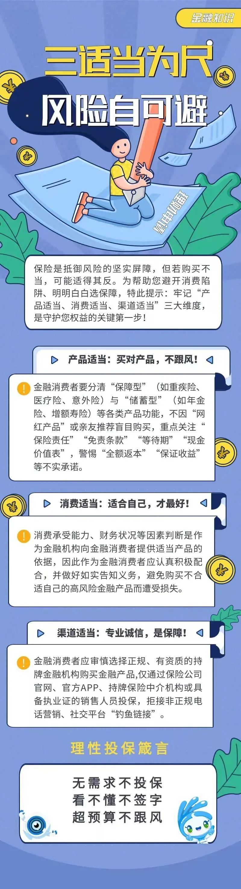 32.【金融知识】三适当为尺，风险自可避