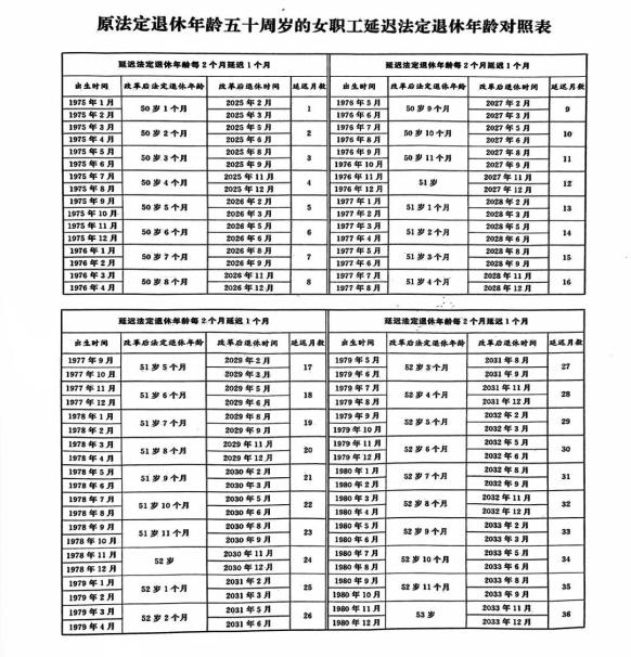 50岁女职工退休年龄图