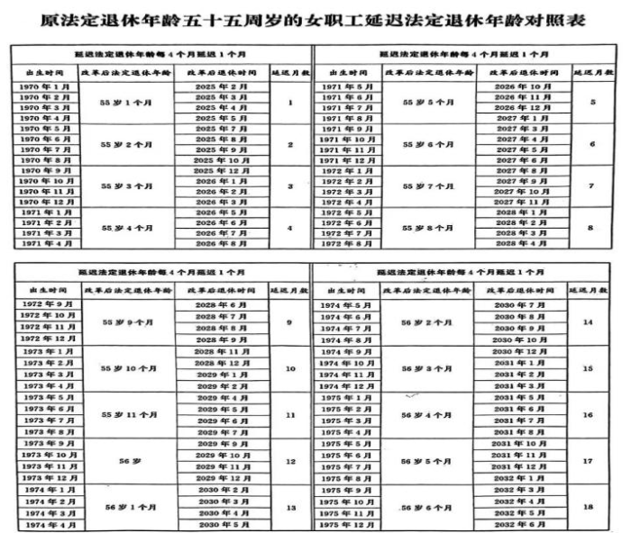 55岁女职工退休年龄