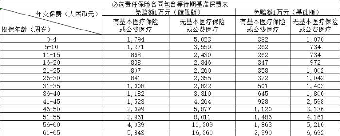 蓝医保中高端医疗险2026保费